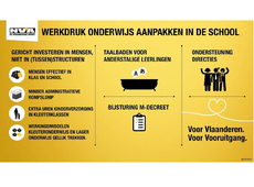 N-VA Avelgem - Toekomst onderwijs