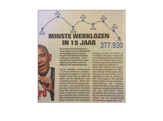 Minste werklozen in 15 jaar