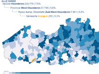 Avelgem - Werkloosheidsgraad 2016